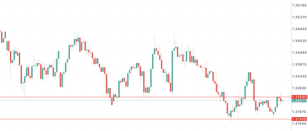 英镑GBPUSD面临滞胀夹击!英国央行鹰鸽分歧加剧,利率路径扑朔迷离