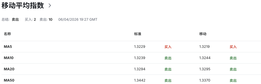 英镑GBPUSD面临滞胀夹击!英国央行鹰鸽分歧加剧,利率路径扑朔迷离