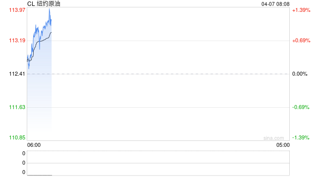 特朗普“最后期限”强压伊朗 国际油价基准双双跳涨