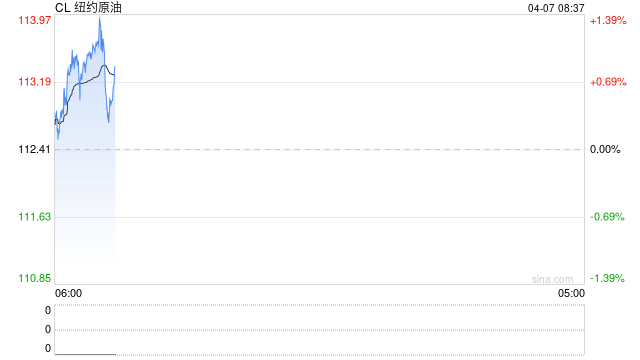 原油月报:最后期限将至,“TACO”成为最大悬念