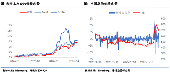 原油月报:最后期限将至,“TACO”成为最大悬念