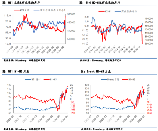 原油月报:最后期限将至,“TACO”成为最大悬念