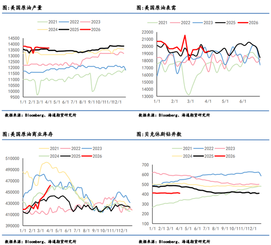 原油月报:最后期限将至,“TACO”成为最大悬念