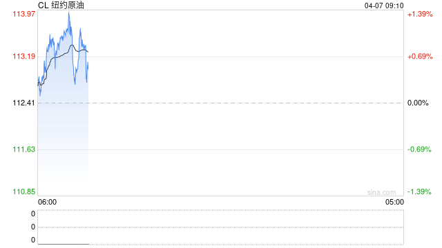 油市彻底进入战时逻辑:沙特将出口溢价上调至创纪录水平
