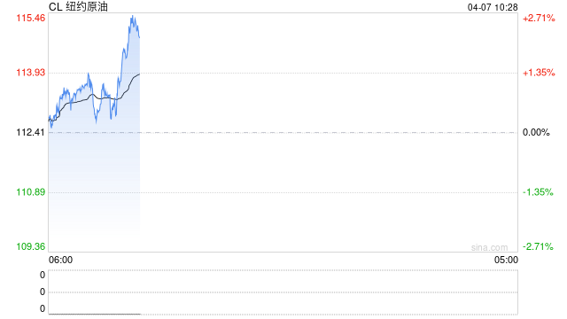 以军称空袭伊朗最大石油化工设施！国际油价开盘走高