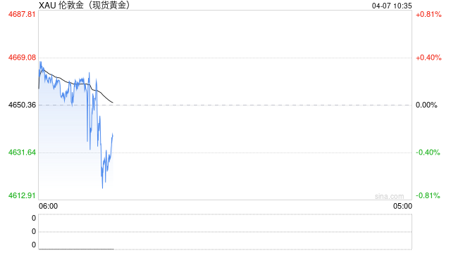 华泰期货：市场沿美伊战争主线运行 贵金属价格宽幅震荡