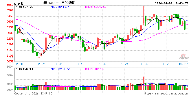 光大期货：4月7日软商品日报