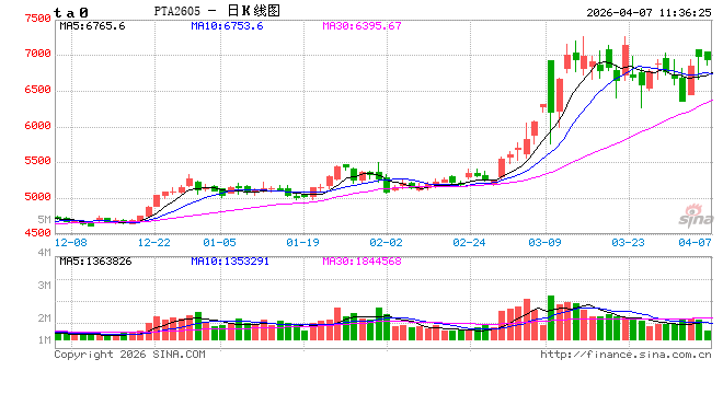 中信建投期货:4月7日能化早报