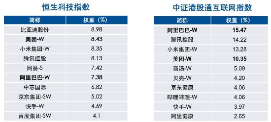 “外卖大战”不卷了,现在入手港股互联网合适吗?