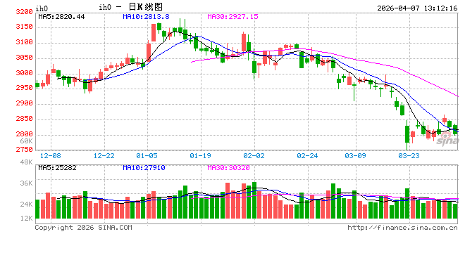 光大期货:4月7日金融日报