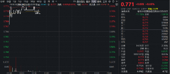 美伊冲突关键周,如何操作?机构:港股反弹加仓,优先AI上游硬件