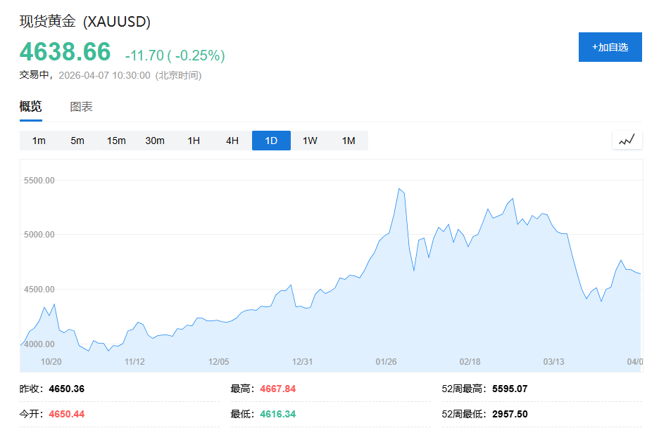瑞银:来自中国的黄金需求将会持续下去