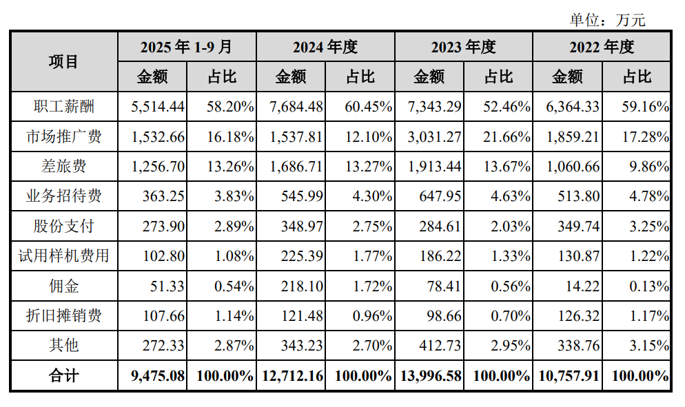 飞依诺IPO前老股东密集变现,奚水前妻和现任“同框”