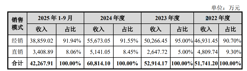 飞依诺IPO前老股东密集变现,奚水前妻和现任“同框”