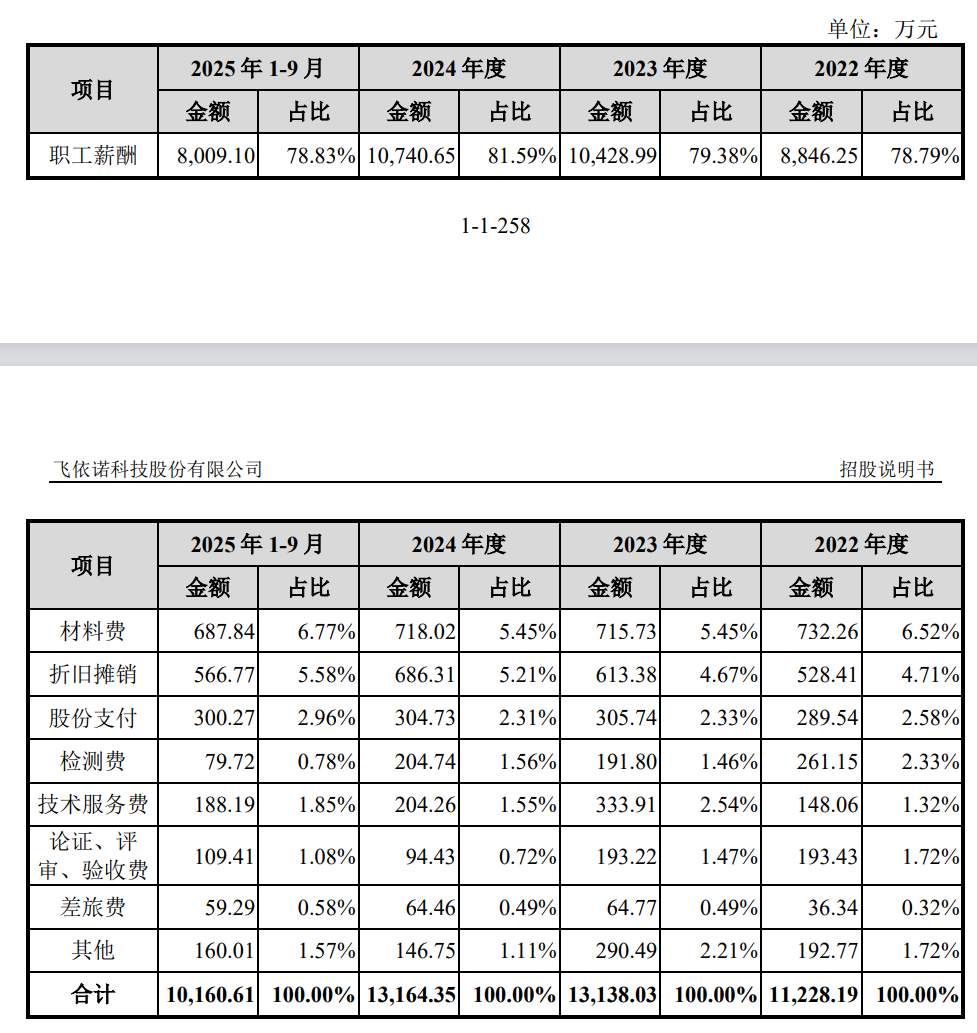 飞依诺IPO前老股东密集变现,奚水前妻和现任“同框”