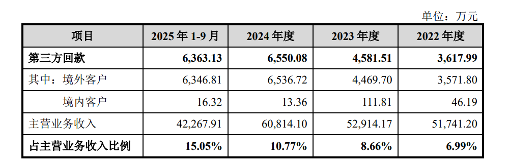 飞依诺IPO前老股东密集变现,奚水前妻和现任“同框”