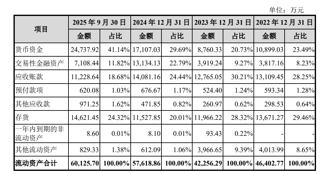 飞依诺IPO前老股东密集变现,奚水前妻和现任“同框”