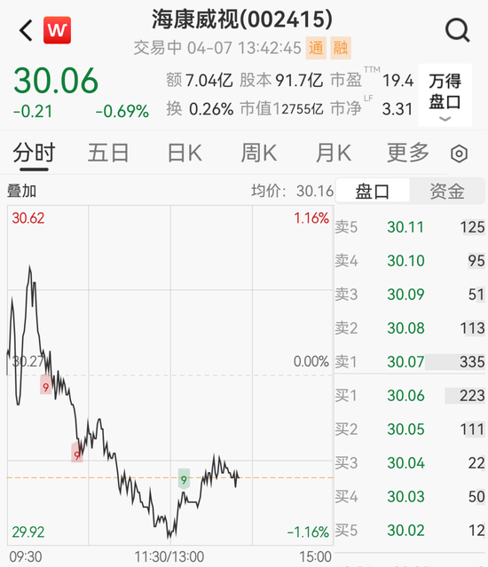 海康威视辟谣“总部300多人被带走”