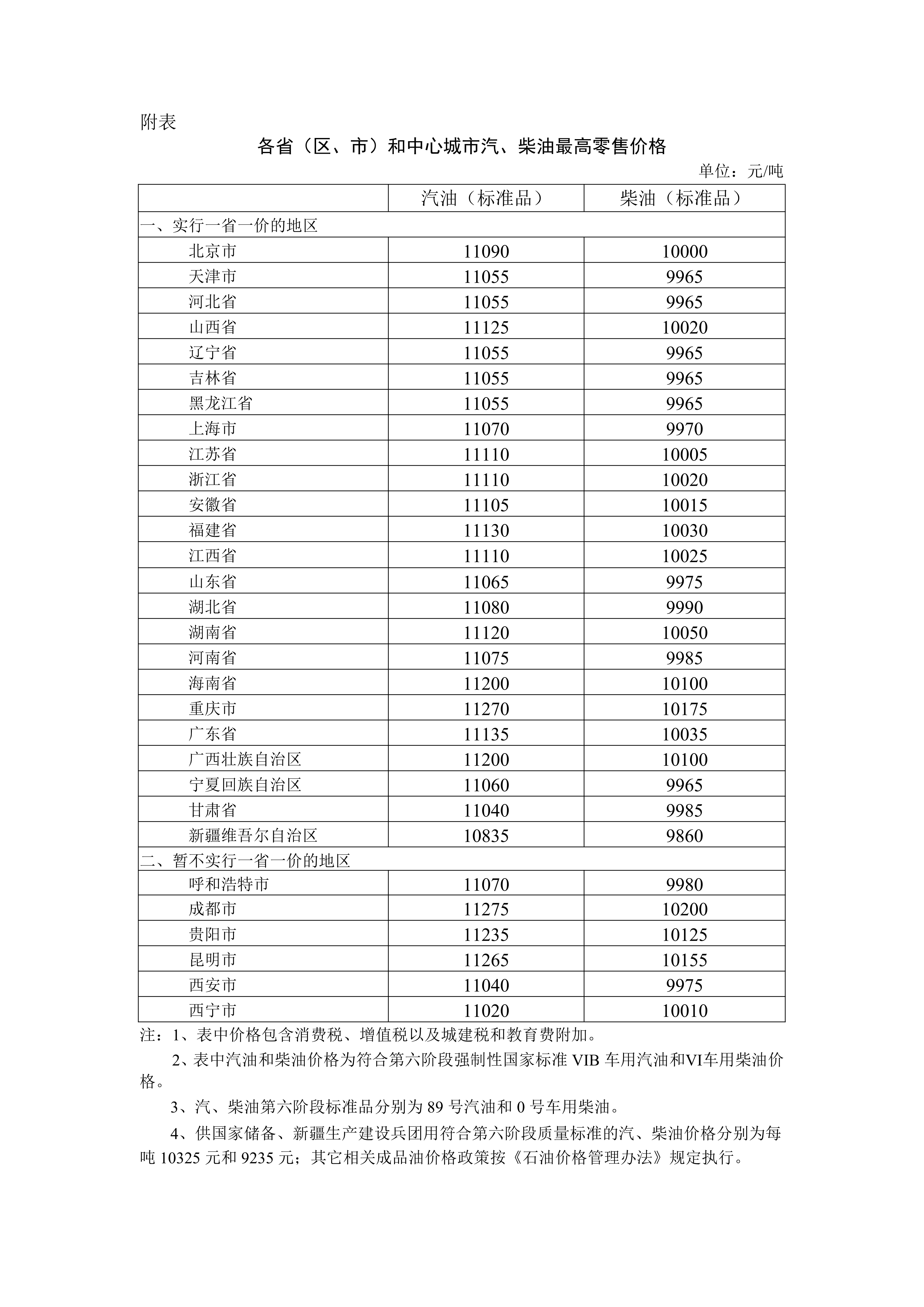 2026年4月7日国家继续实施调控，成品油价格适当调整