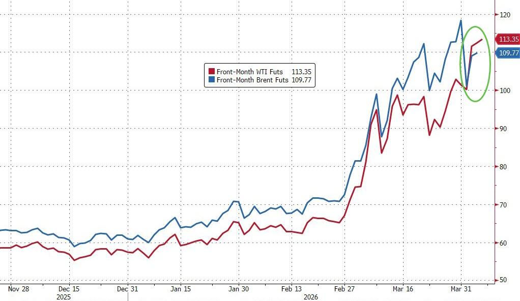 亚洲、欧洲都在抢！美国原油被买爆了……