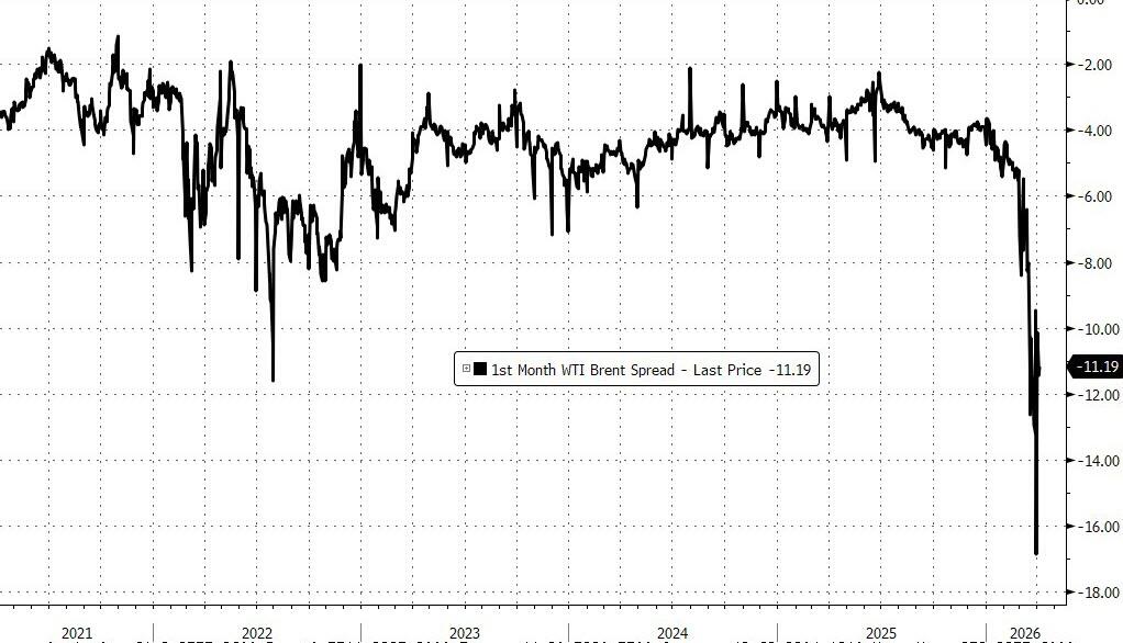亚洲、欧洲都在抢！美国原油被买爆了……