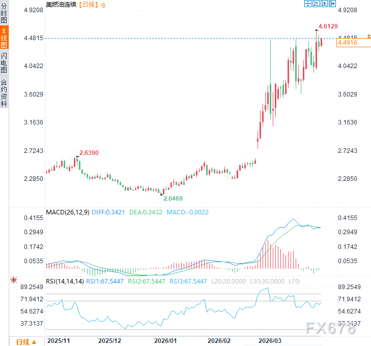 摩根大通报告：“美国能源独立”是假象！成品油涨幅已超欧洲