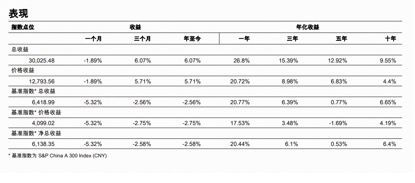 标普A股红利ETF华宝（562060）标的指数3月月报出炉！股息率升至5.25%，市值中位数186亿元