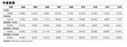 标普A股红利ETF华宝（562060）标的指数3月月报出炉！股息率升至5.25%，市值中位数186亿元