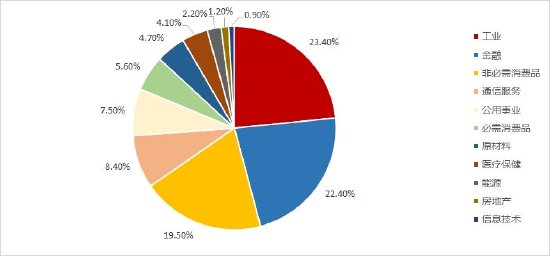 标普A股红利ETF华宝（562060）标的指数3月月报出炉！股息率升至5.25%，市值中位数186亿元
