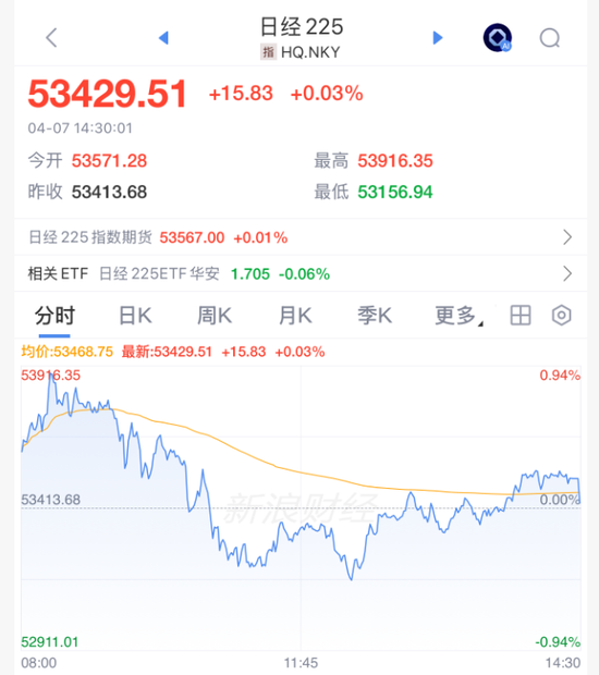 突然跳水！以色列，重大警告！