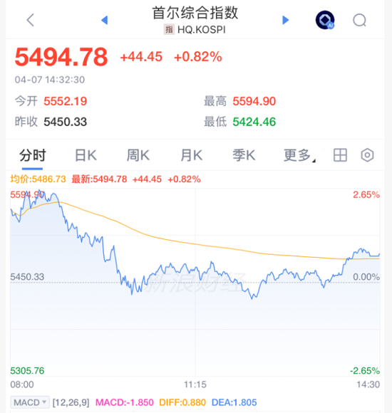 突然跳水！以色列，重大警告！