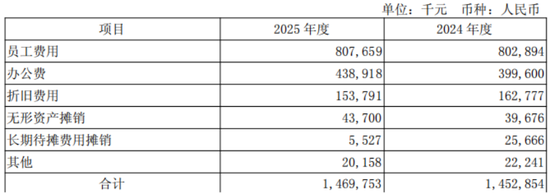 57岁陶畅加大营业支出，无锡银行董高一年薪酬1344万元