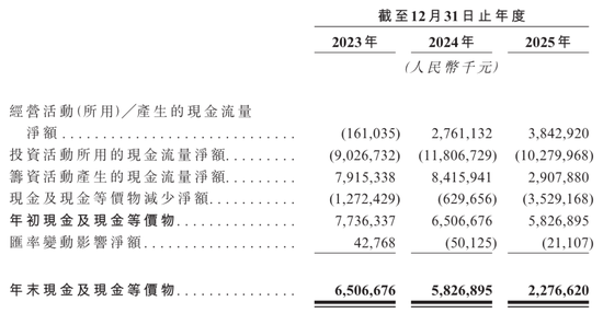 晶合集成冲刺港股:年营收104亿,净利同比降3% 华勤技术去年斥资24亿买老股