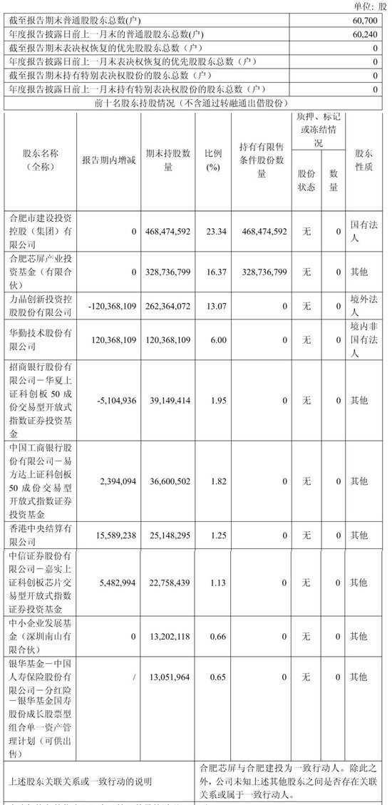 晶合集成冲刺港股:年营收104亿,净利同比降3% 华勤技术去年斥资24亿买老股