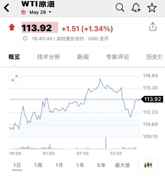 重大突发！伊朗石油命脉遇袭，美股指期货跳水！