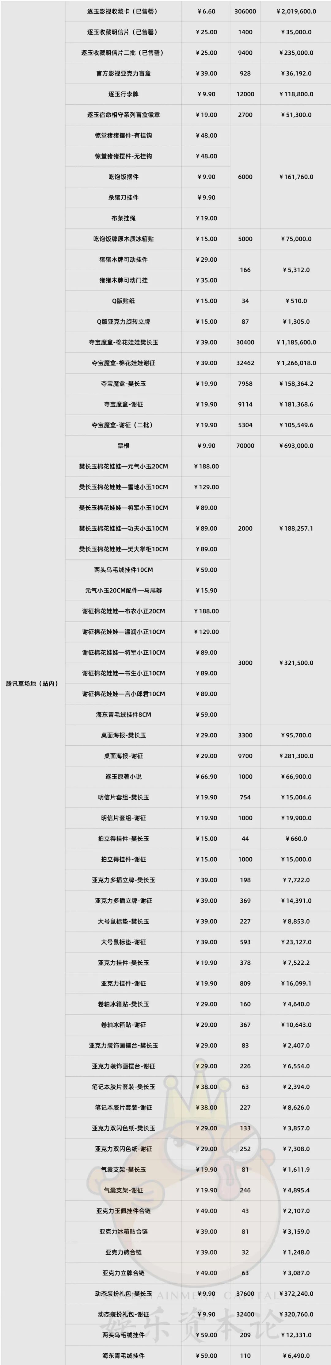 泡泡玛特暴跌,代工厂疯涨,潮玩行业IPO还有救吗?