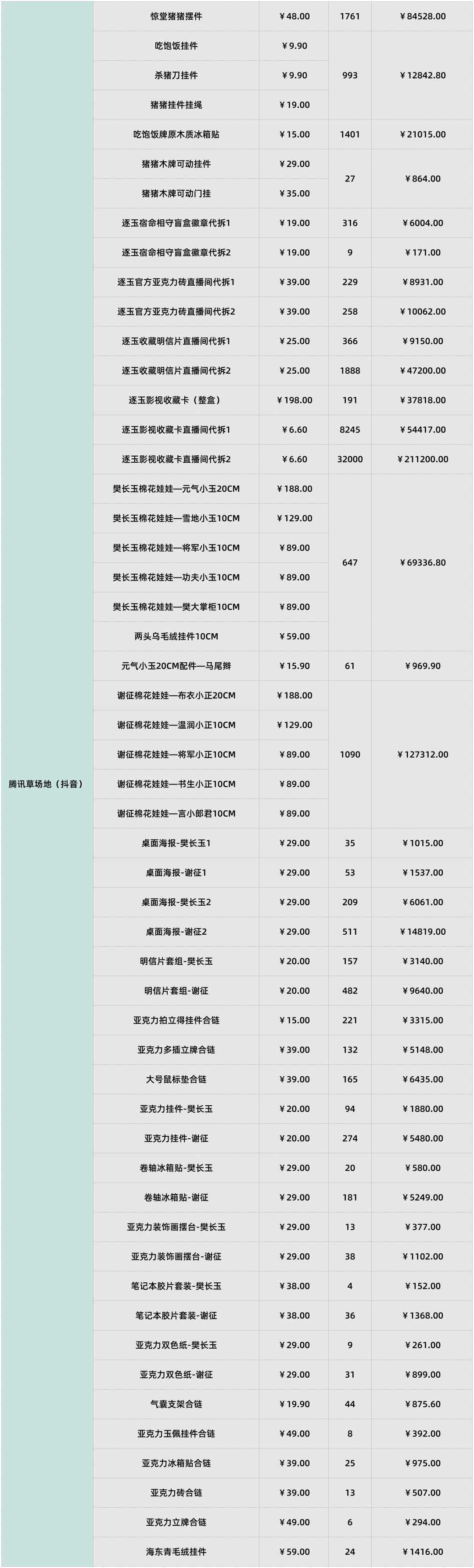 泡泡玛特暴跌,代工厂疯涨,潮玩行业IPO还有救吗?