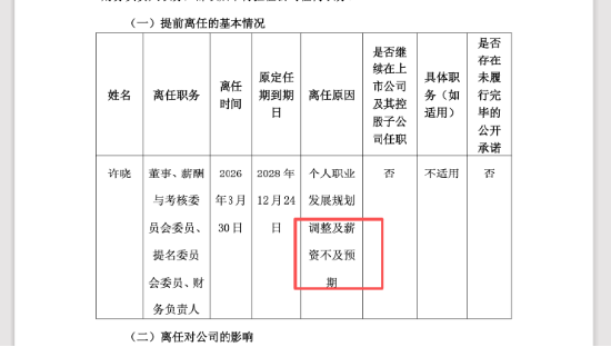 南卫股份财总岗位有多难干：许晓嫌工资不及预期辞职，前任刚被罚150万元 | 长三角资本局