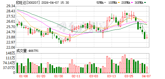 欣旺达：公司已推出专为AIDC场景设计的全栈式备电解决方案
