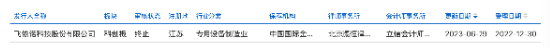 飞依诺二闯IPO:GE旧部奚水前妻、妻子、女儿同现股权版图,老股东IPO前密集套现超亿元 | 长三角资本局