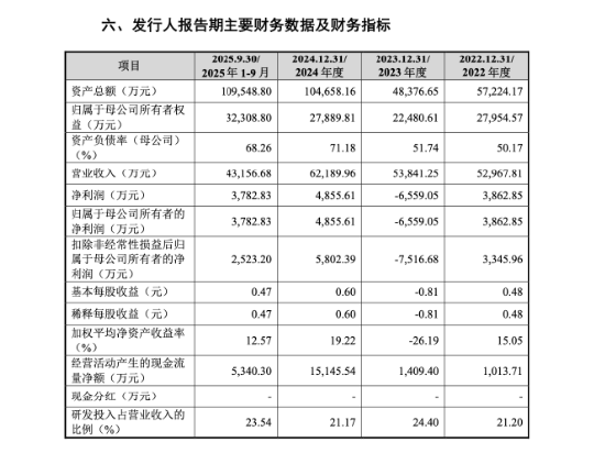 飞依诺二闯IPO:GE旧部奚水前妻、妻子、女儿同现股权版图,老股东IPO前密集套现超亿元 | 长三角资本局