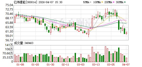 亿纬锂能：公司无逾期担保和违规担保的情况