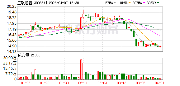 三联虹普:2025年尼龙66行业上游关键原料己二腈国产化取得实质性突破