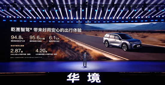 华为聂奕：乾崑智驾累计辅助驾驶里程达95.6亿公里，活跃用户占比94.8%