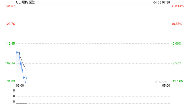 特朗普称美伊达成停火两周协议,伊朗10点提案可谈