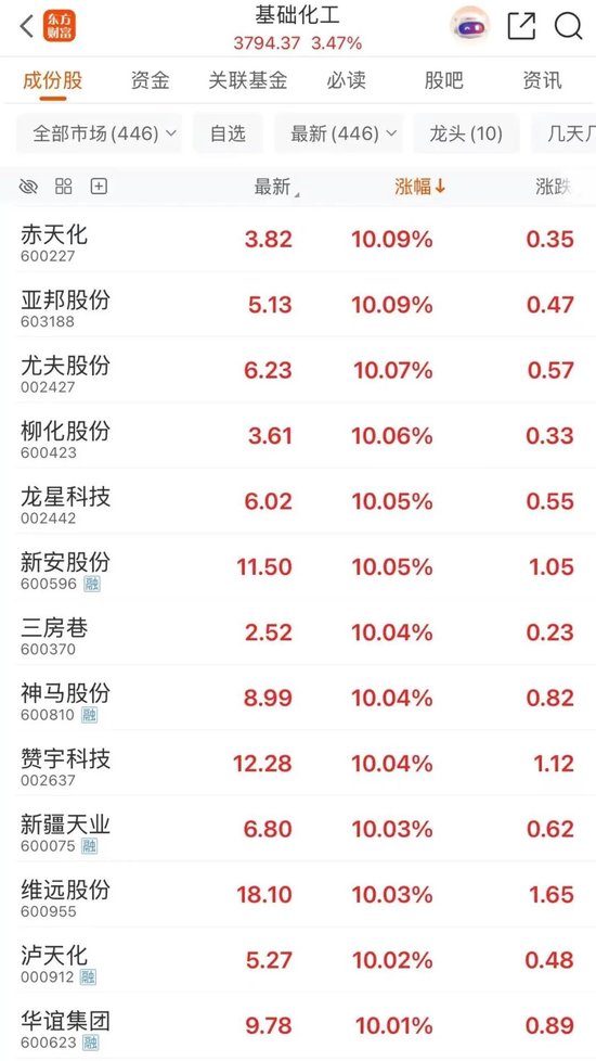 刚刚，特朗普同意有条件停火两周，伊朗接受停火提议！国际油价暴跌15%，金银价格大涨