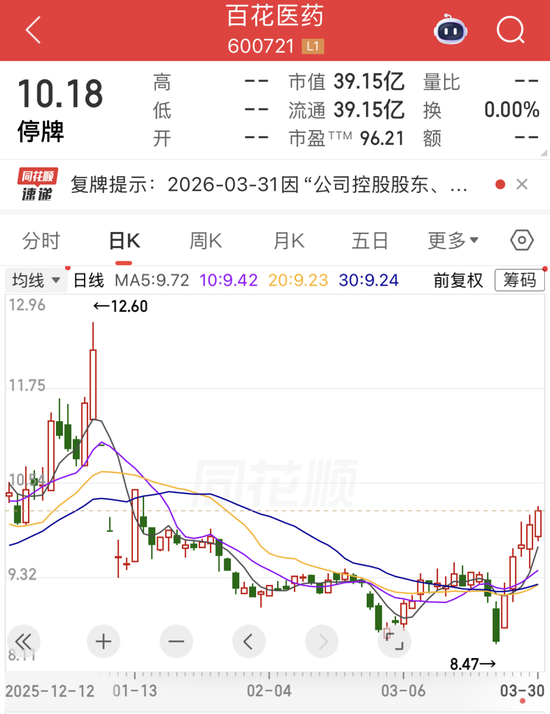 600721，控制权拟变更，金华市国资委入主！大牛股净利润最高暴增8747.18%，存储涨价潮将持续