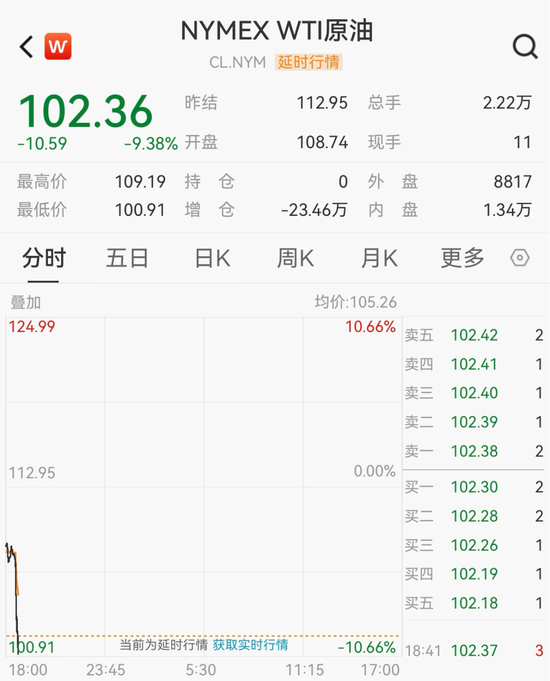 刚刚，原油直线闪崩！特朗普：同意停火两周！伊朗同意停火，伊美谈判将于10日开始