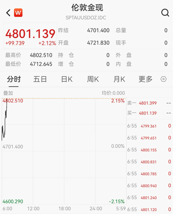 刚刚，原油直线闪崩！特朗普：同意停火两周！伊朗同意停火，伊美谈判将于10日开始