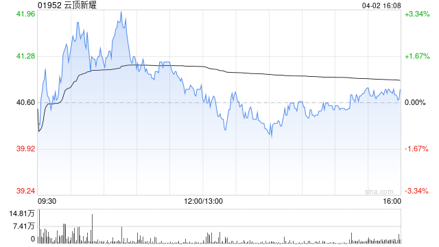 云顶新耀拟收购HASTEN BIOPHARMACEUTICALS (SG) PTE. LTD.全部股权